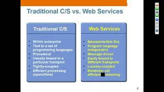 Web Services Overview