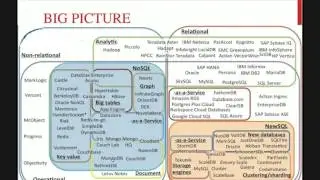 VietBay Tech Talk: Overview and implementation of Database Systems