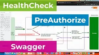 004-Healthcheck, PreAuthorize và Swagger trong dự án Java Springboot API