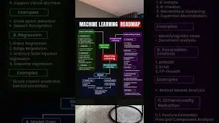 Machine Learning Path From Basics to Advanced