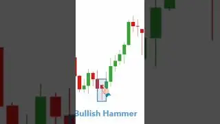 Hammer Candlestick Pattern | Hanging Man Candlestick Patterns #stockmarket #robinkamboj #trading