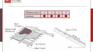 Kỹ thuật sơn tấm xi măng giả gỗ smileboard PTB