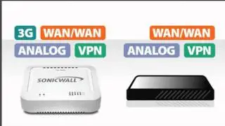 SonicWALL TZ - Connectivity