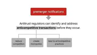 Mergers & Acquisitions | Hart-Scott-Rodino Act | Lesson 20 of 26