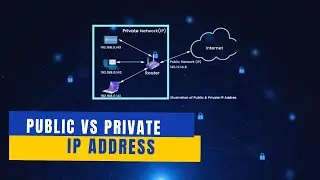 Public vs Private IP Address