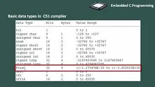 11 Data types in C