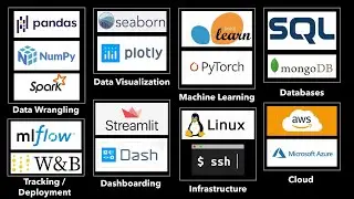 How to get started with Data Science (Career tracks and advice)