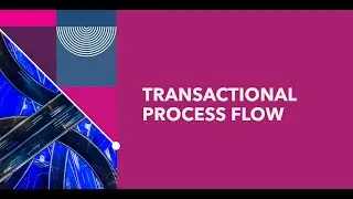 7 : Oracle Credit Card Transactional Process Flow.