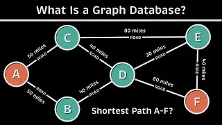 What Is a Graph Database? (Animated + Practice)