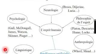 Introduction aux sciences cognitives partie 1 - Franck Ramus