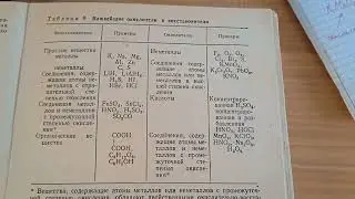 Окислители и восстановители