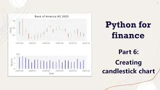 Creating candlestick chart - Python for Finance - part 6