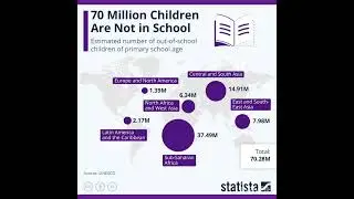 Estimated number of out-of-school children of primary school age! 