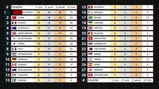 Day 10 Medal Tally Paris 2024 Olympics