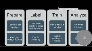 Azure AI Fundamental - AI 900 - PART 21