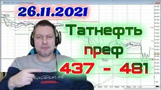 ПРОГНОЗ по рынкам 26.11.2021, акция ТАТНЕФТЬ преф