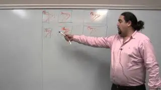 Responsive Web Design - Programming With Anthony