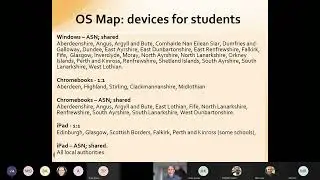 Technology and SQA Assessment Arrangements Conversation - iPads