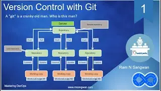 #git tutorial | Version Control with Git | GIT Log | GIT Repository