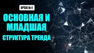 Пойми каждый шаг движения цены всего за 1 видео - Структура рынка