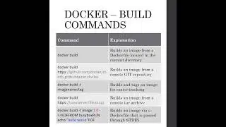 Docker Cheat Sheet | Docker Commands in detail | Docker | Devops