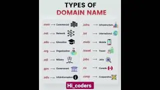 Types of Domain name! 