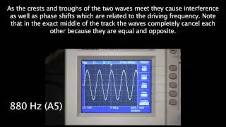 Sound Wave Interference