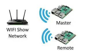 How to Sync Videos with Multiple Falcon Pi Players