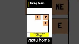 living room design according to vastu shastra