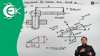 Derivation of Torque Required to Raise the Load - Power Screws - Design of Machine