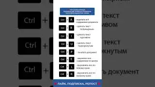 ТОП сочетаний клавиш в  #MSWord #hotkeys #ворд #горячиеклавиши