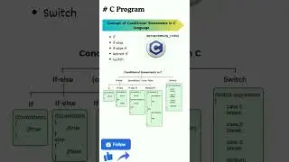 #codelife #computerprogramming #programminglanguage #c #cprogram #coderlife