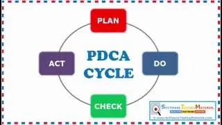 PDCA Cycle (Plan Do Check Act Cycle)