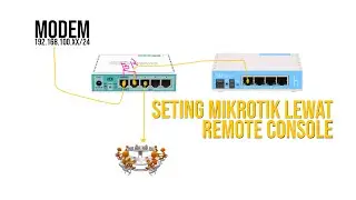 Seting MikroTik Lewat Remote Console