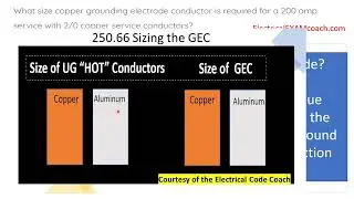 #177 Electrical Question of the Day Grounding Electrode Conductors 250.66 NEC