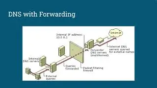 DoH and DNS Forwarding