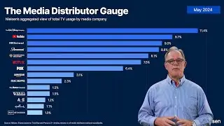 Nielsen’s May 2024 Media Distributor Gauge