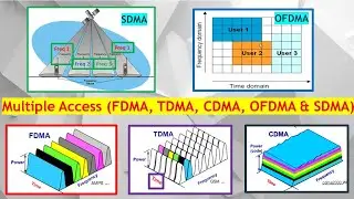 Multiple Access Part 3. Freq FDMA, Time TDMA, Code CDMA, OFDMA & SDMA Division Multiple Access.