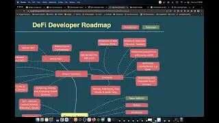 What is DeFi? (Go through the DeFi Developer Roadmap with me