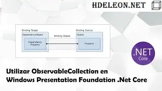 Utilizar ObservableCollection en Windows Presentation Foundation .Net Core