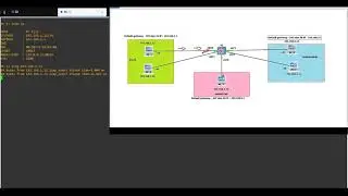 How to configure InterVLAN routing on a Cisco layer 3 switches