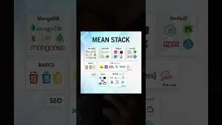 Mean Stack Dev Roadmap