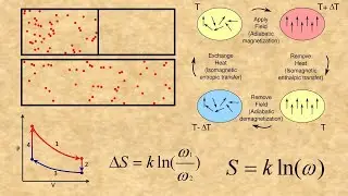 Thermodynamics