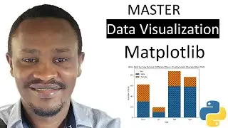 Data Visualization with Matplotlib