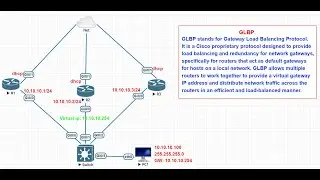 Lab-#44:  Basic GLBP configuration on Cisco Router