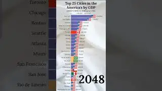 North & South American Cities GDP