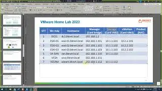 [Học ảo hóa] Module2.3 - Hướng dẫn cài đặt VMWare ESXI 8