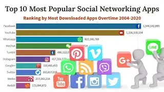 Top 10 Most Popular Social Networks Apps 2004-2020
