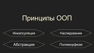 Принципы ООП, инкапсуляция, абстракция, наследование, полиморфизм, Unity, C#