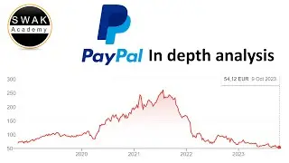 PayPal Stock Analysis - is PayPal's Stock a Good Buy Today? $PYPL